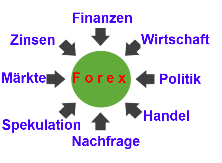 Forex brokers bieten kostenlosen bonus bild 7