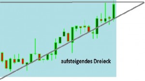 aufsteigendesdreieck