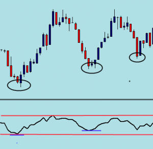 RSI Divergence