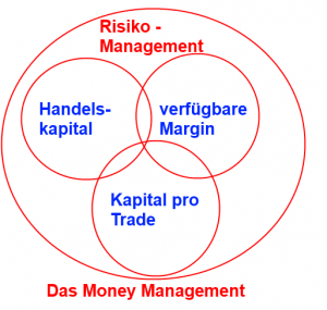 Money Management