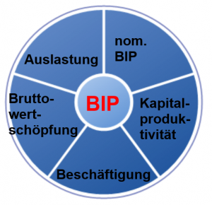 BIP