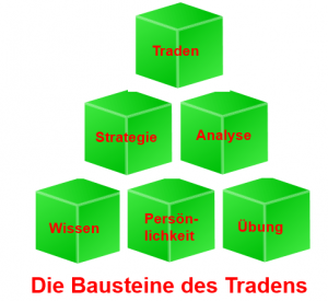 Bausteine