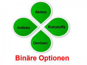 BinäreOptionen