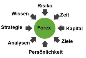 Gedanken Forex