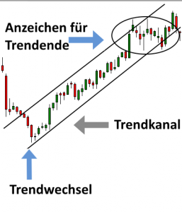 AufwtrendmitBeschreibung